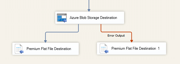SSIS Azure Blob Storage Destination - Error Output